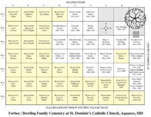 St. Dominics Cemetery plot diagram
